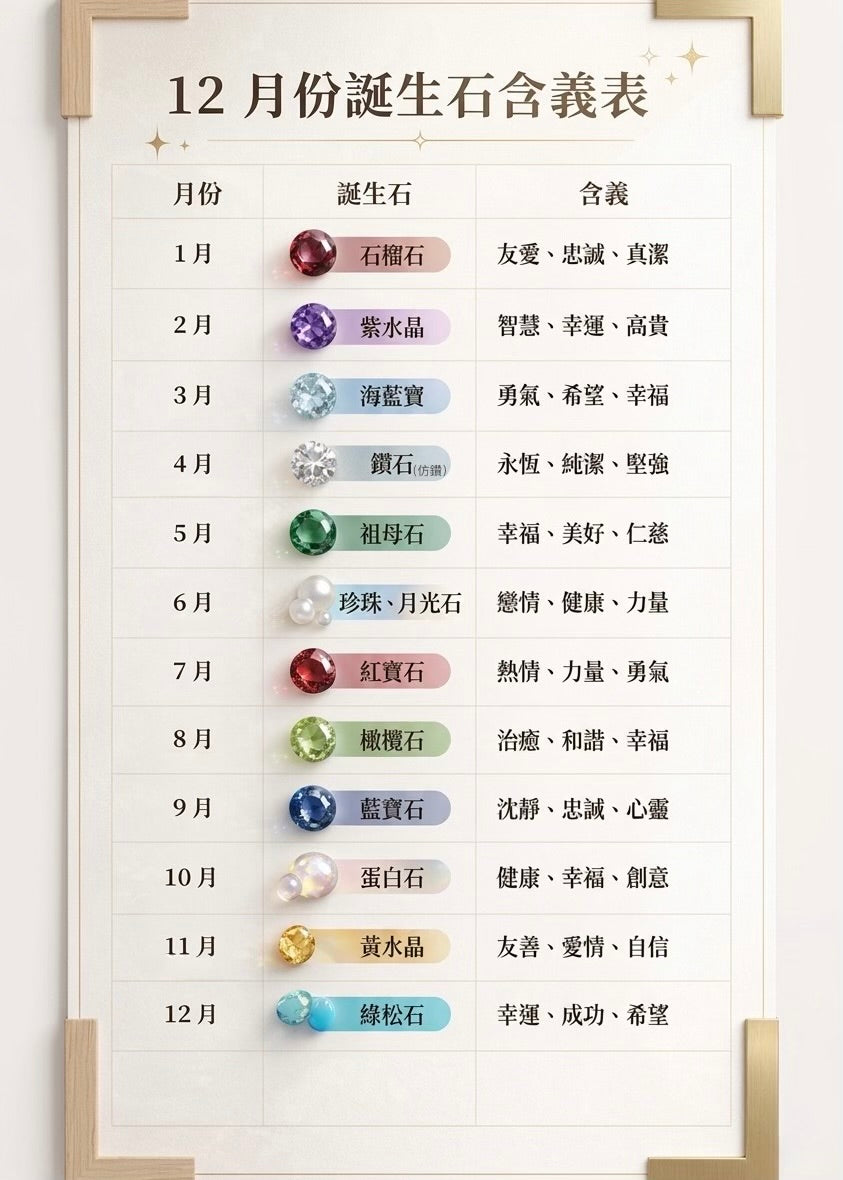 月份專屬色配3mm珍珠戒指